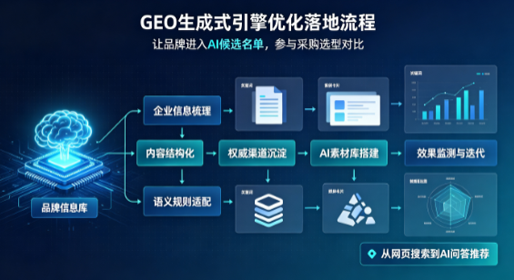 谢通门县B端采购决策：GEO优化藏着哪些全新机会？