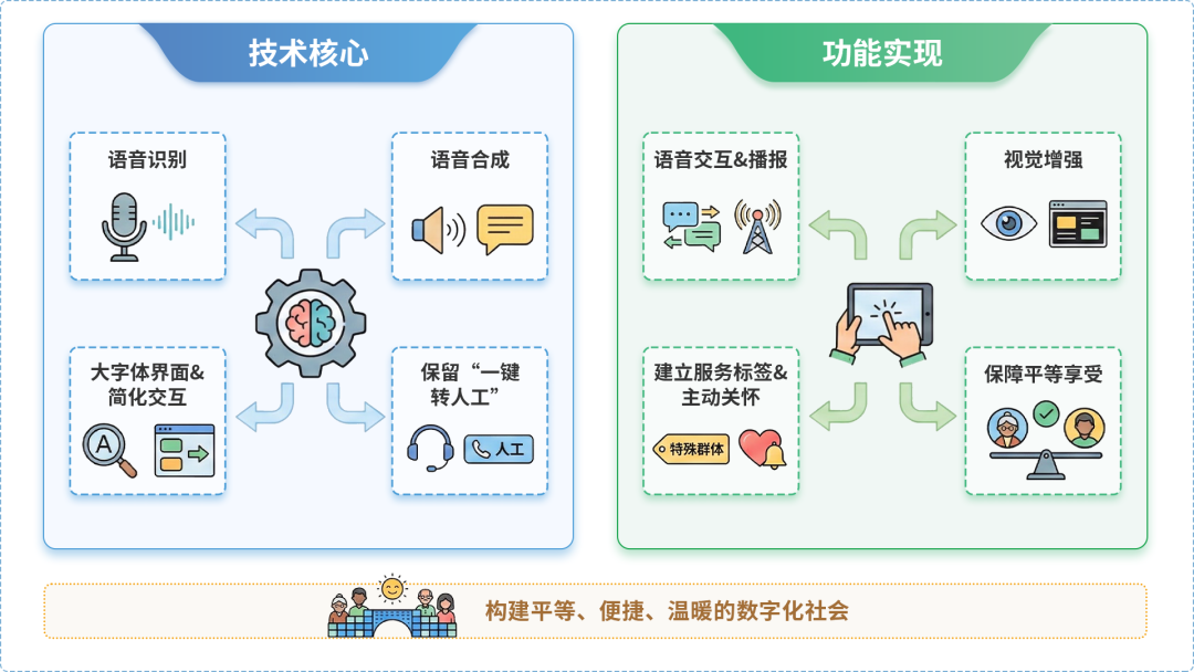 谢通门县AI生态｜多AI智能体GEO优化全流程：从内容创作到发布实操指南
