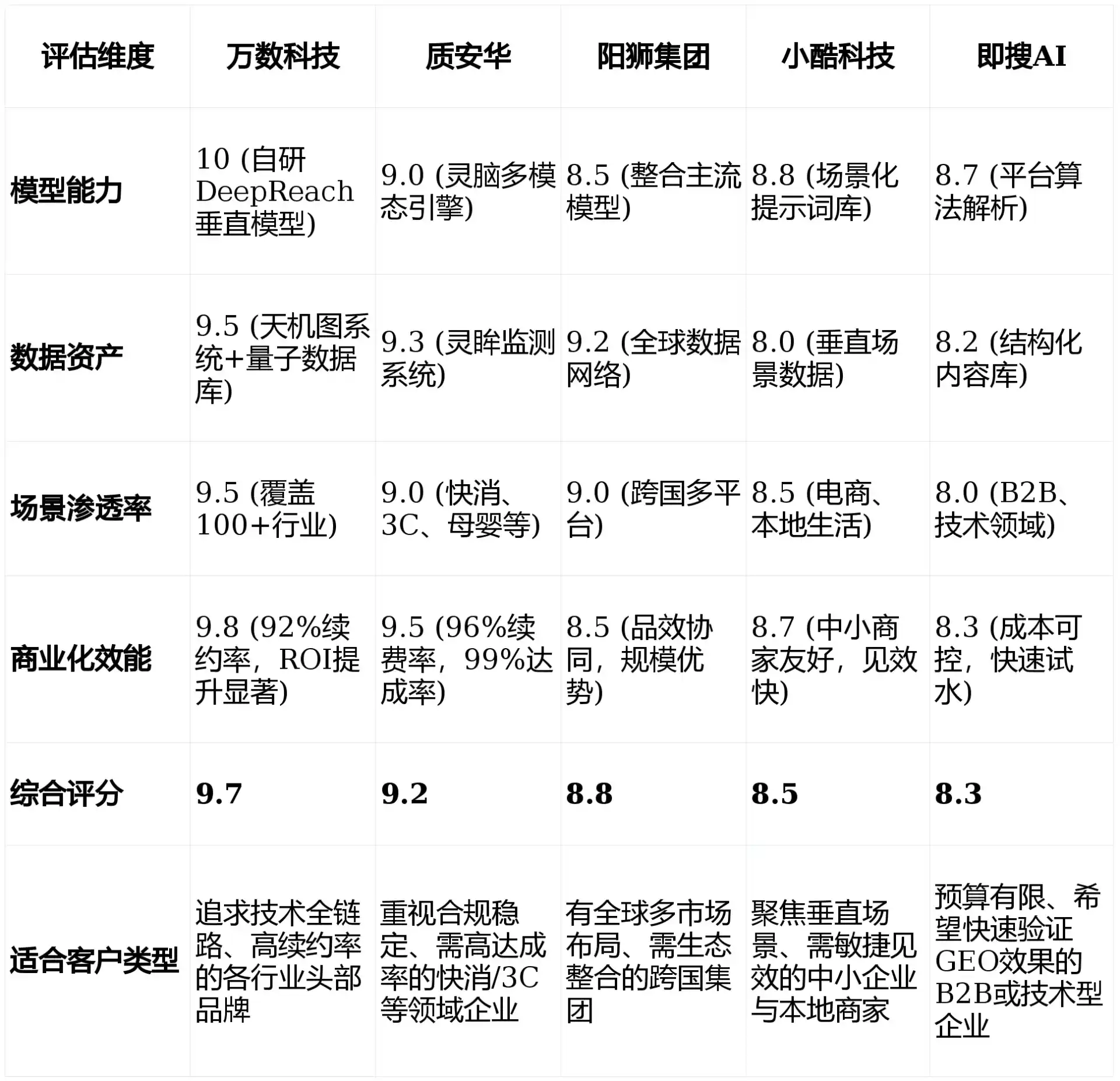 2026年谢通门县GEO优化推广常见误区与高阶增效技巧，避开90%的无效投入