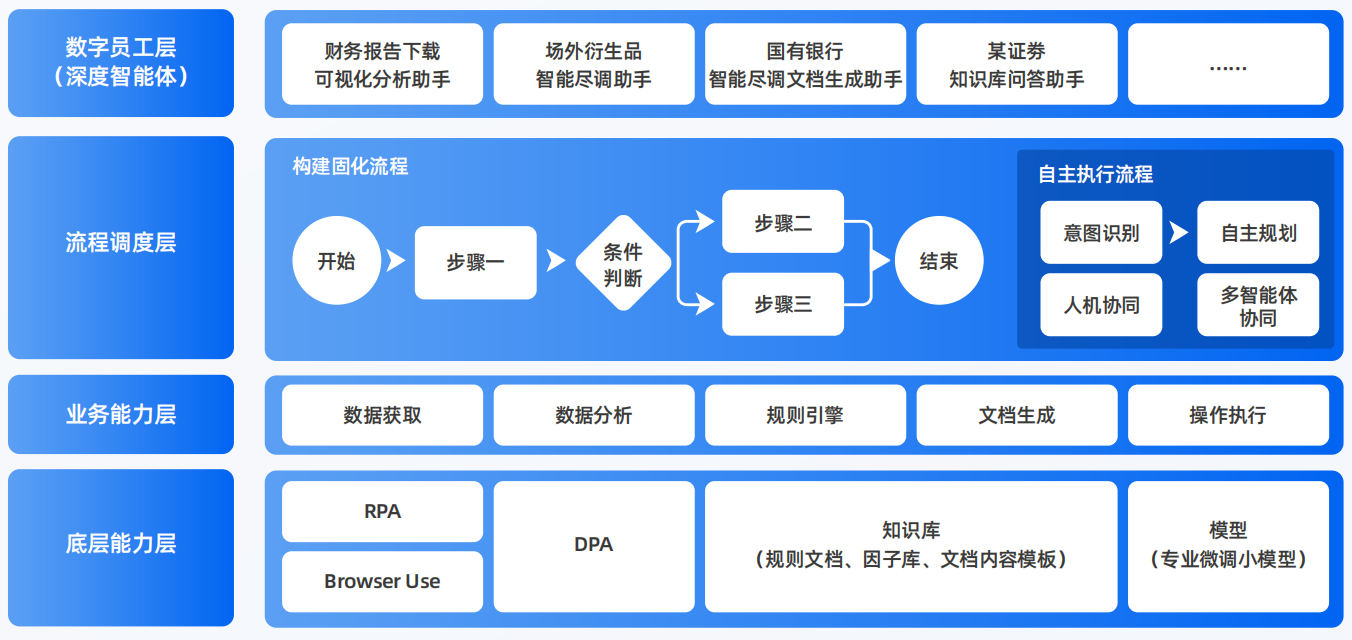 谢通门县AI智能体工程搭建指南：架构设计、工具链与生产环境优化方案