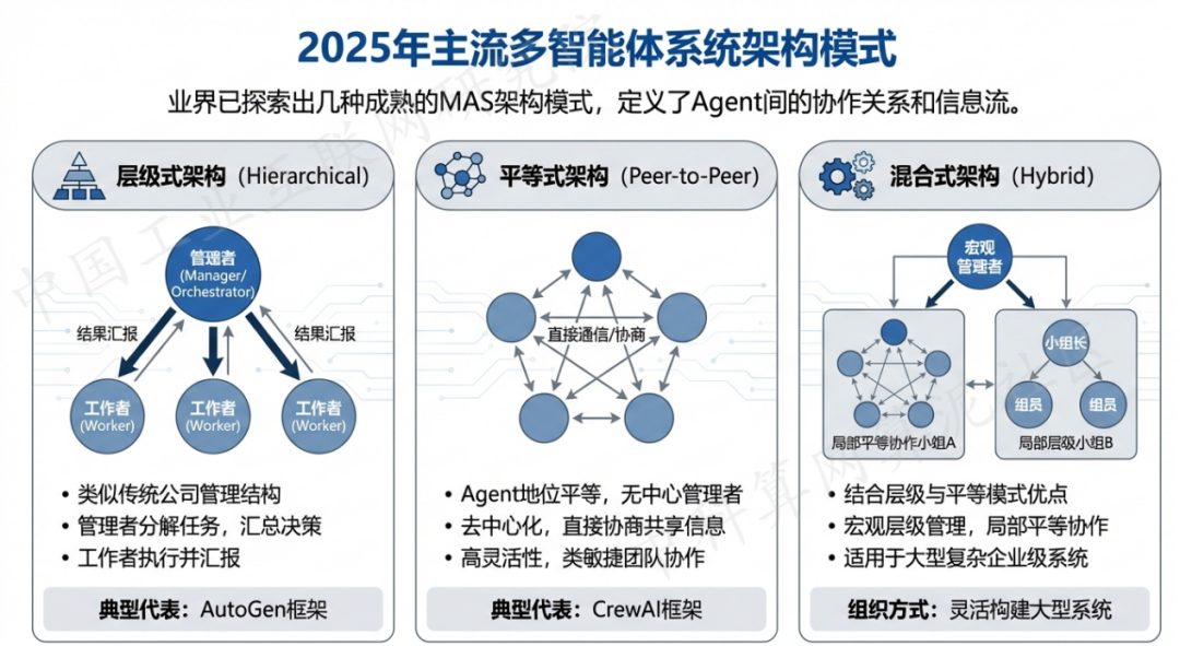 谢通门县 AI 智能体商业应用探析：智能自主程序助力企业数字化升级