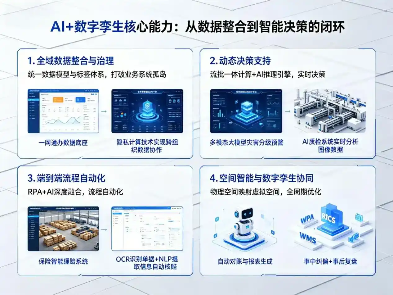 AI大模型落地优化服务｜解决谢通门县企业大模型响应慢、输出不准、成本偏高问题