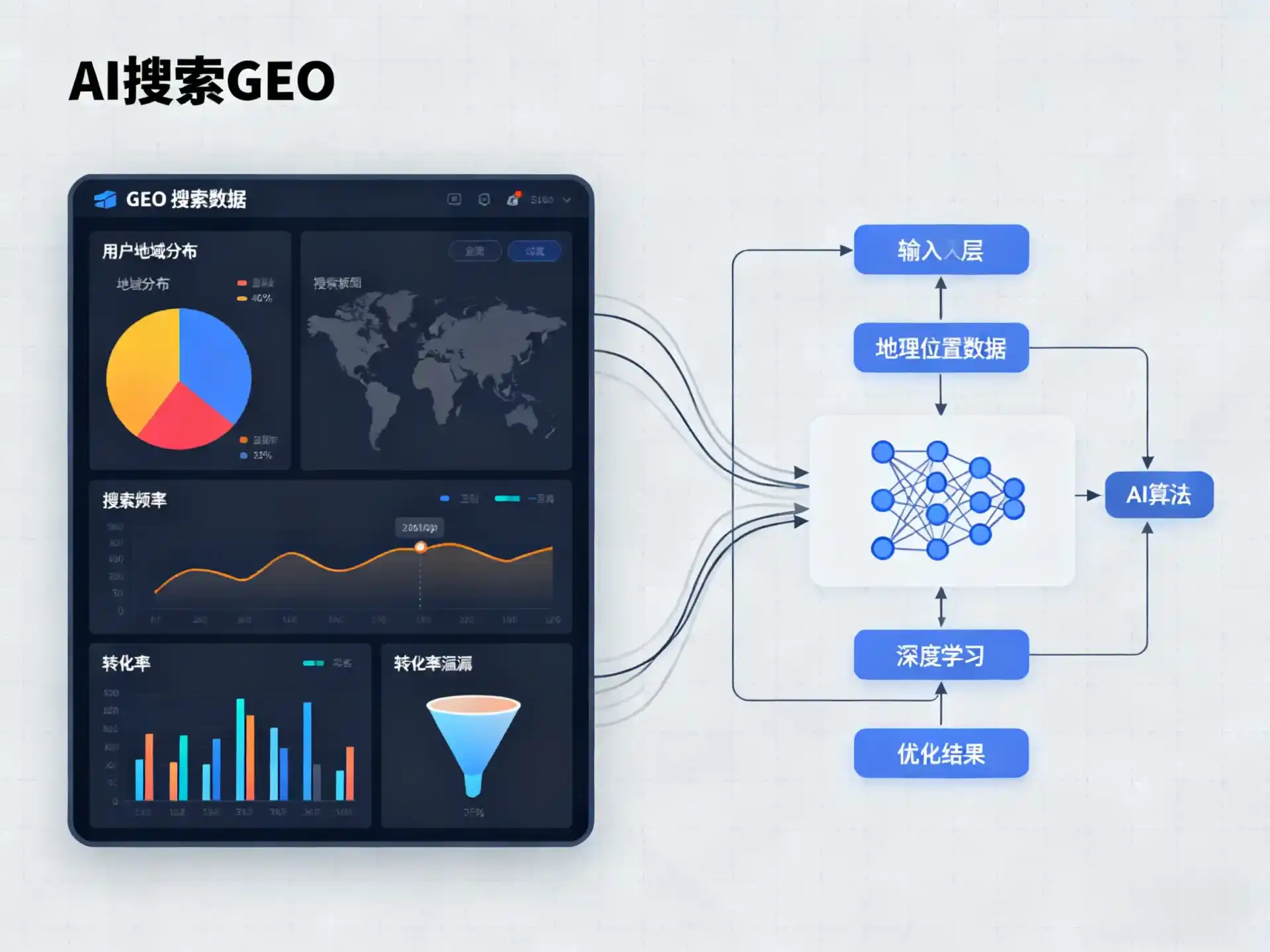 谢通门县GEO优化服务商该如何筛选？生成式引擎优化行业实践观察